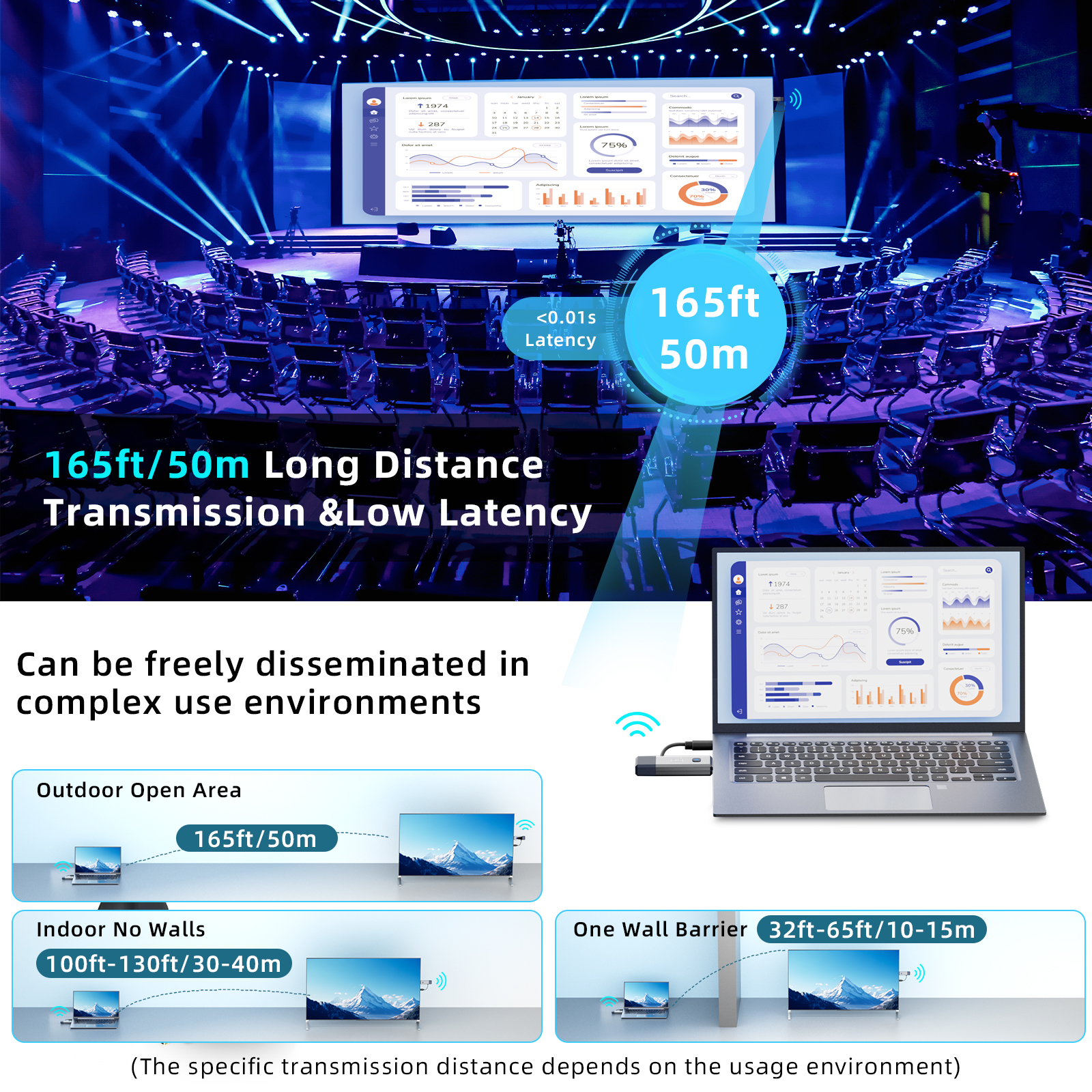 SOOYGA Wireless HDMI Transmitter and Receiver 328ft/100m Extender 4K Decode Input 1080P Output Plug&Play Portable 2.4G/5.8G for Video and Audio to Monitor from PC/Projector/TV Box - Image 4